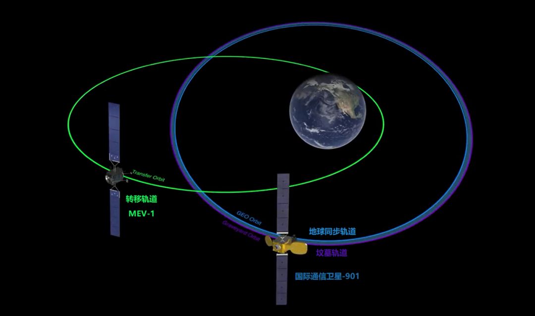 这场去年10月的世界航天小团聚之后,两颗卫星各自奔向自己的预定轨道.