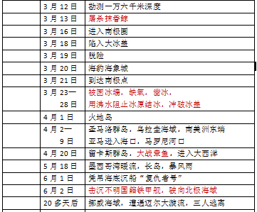 探寻新航路时间图片