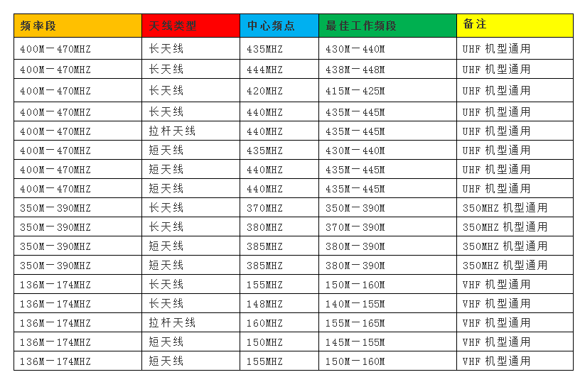 民用对讲机频率对照表图片