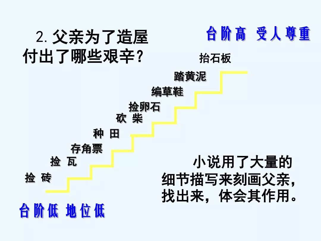 作者将台阶作为本文的线索,紧紧围绕台阶来描写父亲