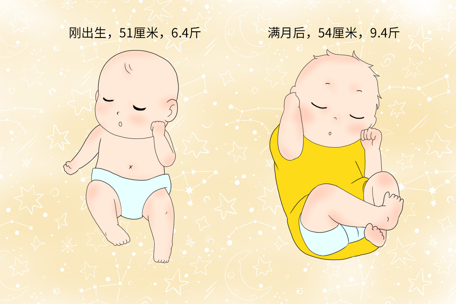 原创婴儿满月将经历3个飞速增长期脾气暴睡不好妈妈要懂安慰