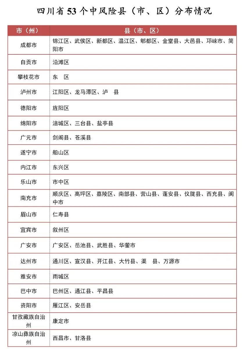 連續21天,綿陽0新增!什麼時候能宣告疫情結束?白巖松問了專家_病例