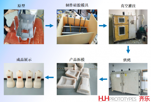 齐乐实业|小批量试制的首选工艺——硅胶复模_模具
