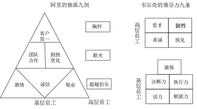 这九点合在一起被称作阿里的独孤九剑.