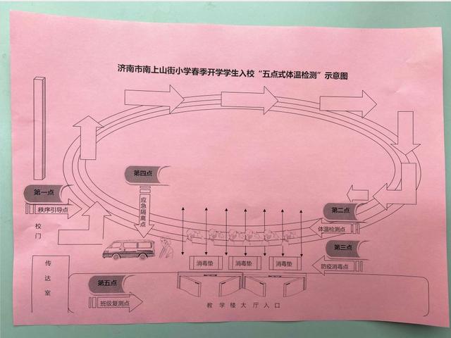 济南南上山街小学好吗?速看2020春季开学防控预案(图16)