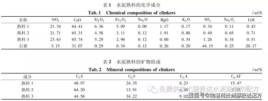 碱硫比对硅酸盐水泥流变性能的影响