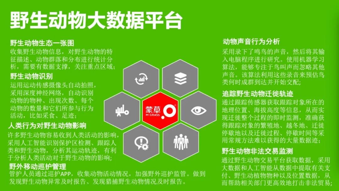 由于野生动物分布范围广,种群复杂,移动频率较高,监测环境差,数据传输