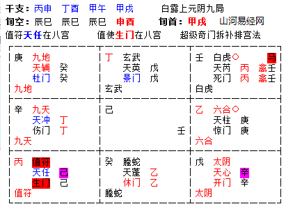 奇门遁甲案例实断