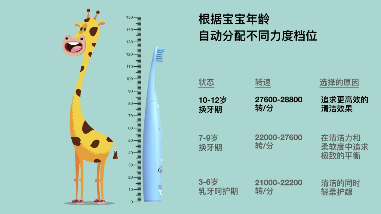 电动牙刷改良设计图片