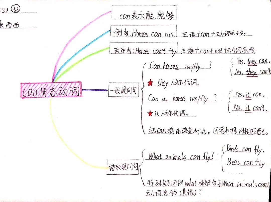 桥西教育疫情防控之东风西路小学东风云课堂隔空教学