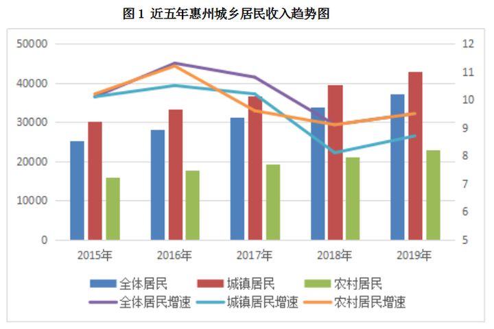 居民人均可支配收入是什么意思_城镇居民人均可支配收入是什么意思