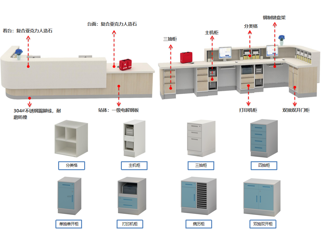 医疗系统家具护士站的设计