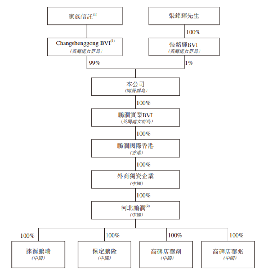 中介團隊河北鵬潤的中介團隊主要有:創升融資為其獨家保薦人;安永為其