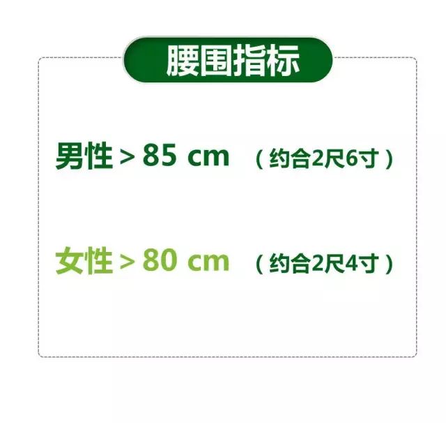 "腰"帮你翻身!_腰围