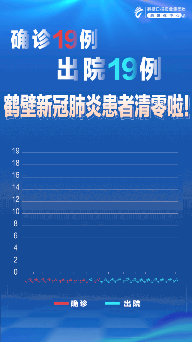 将进一步增强全市人民取得了阶段性胜利,这标志着我市抗击新冠肺炎