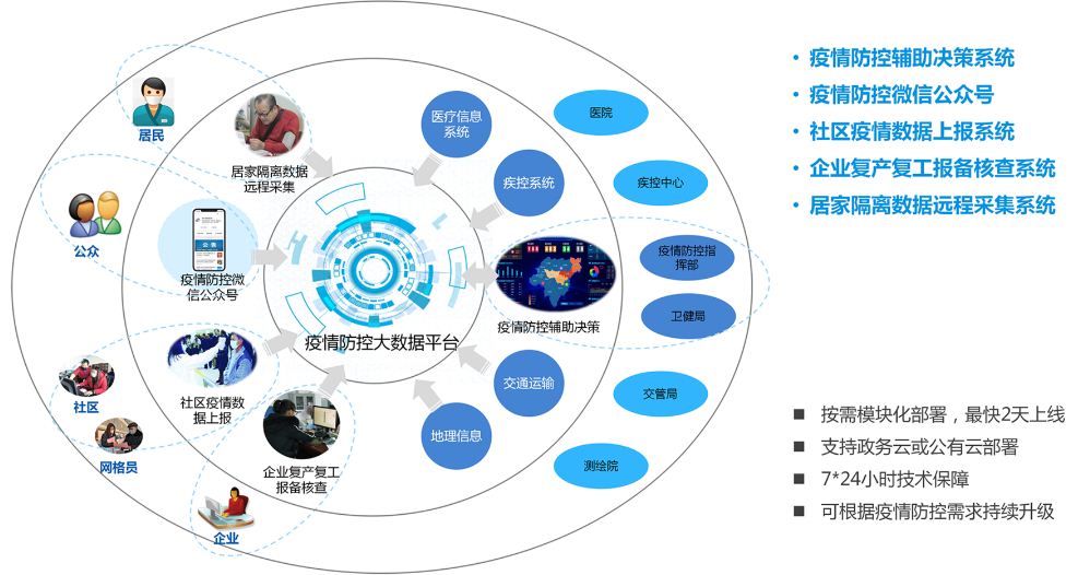 中兴网信:大数据为疫情防控精准施策