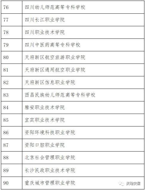 安居人3月5日高職單招開始報名啦這些事情值得關注