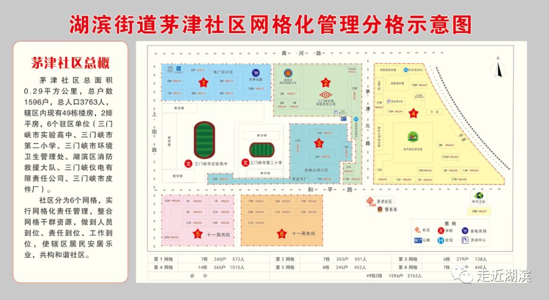 防疫一线湖滨街道茅津社区网格员筑牢防疫第一道防线