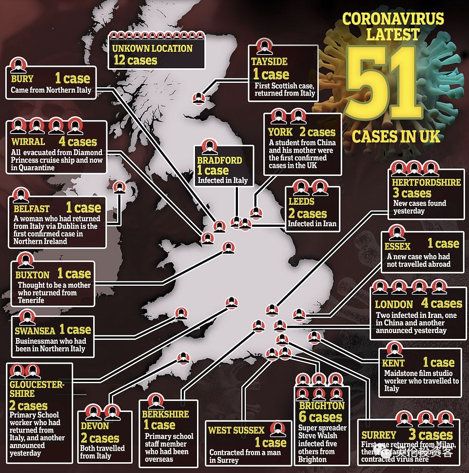 英国确诊增至51例!英首相终于发布新冠"紧急作战书"_疫情