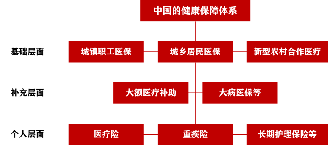 四幅图为您简要展示四大地区的健康保障体系_合作医疗