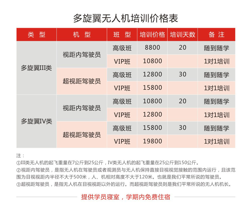 考多旋翼无人机驾照多少钱?