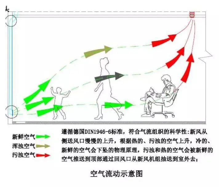 唐华舒适家带您了解风口浪尖的新风系统