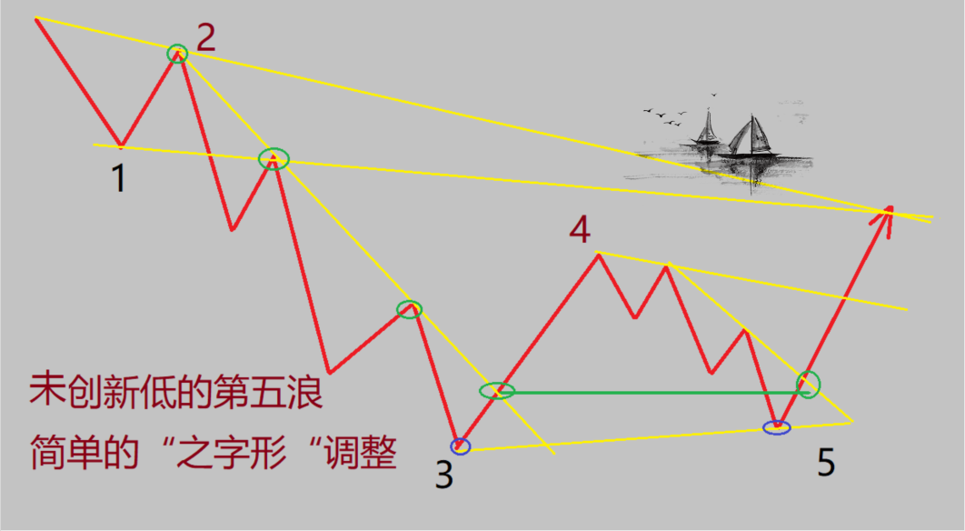 波浪理论的解析