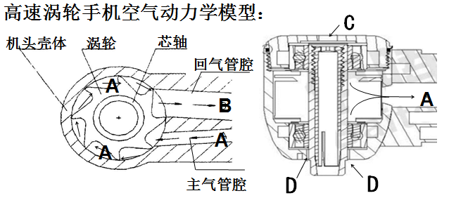 牙科手机内部结构图图片