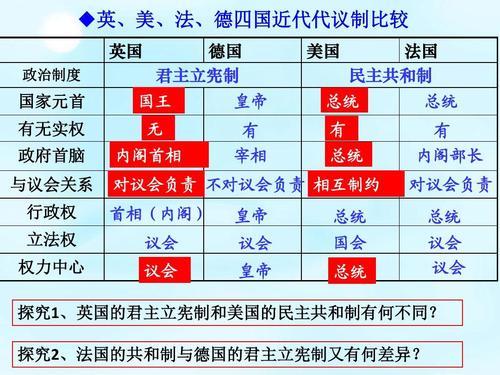 君主专制国家,就是君权神授,国王权力神圣不可侵犯,而二元制君主立宪