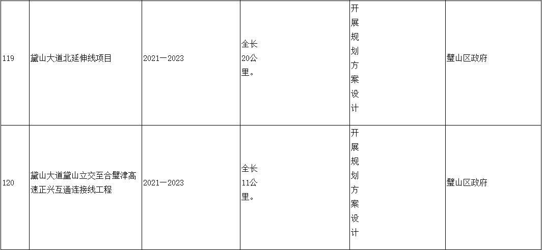 璧山黛山大道要北延20公里六旗隧道何时开工