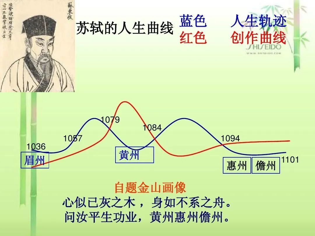 且看苏东坡人生留白:江山风月本无常主,闲者便是主人_苏轼