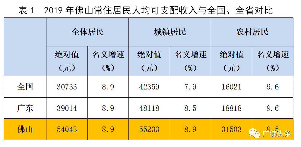 2019年人均收入图片