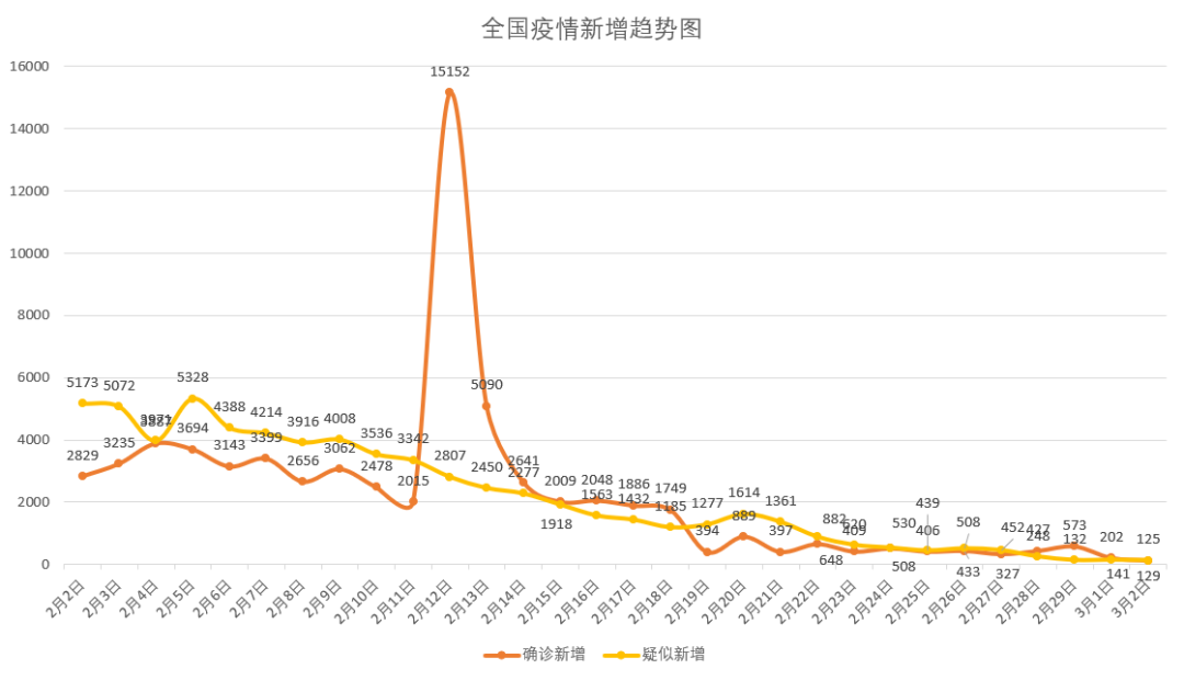 香港疫情折线图图片