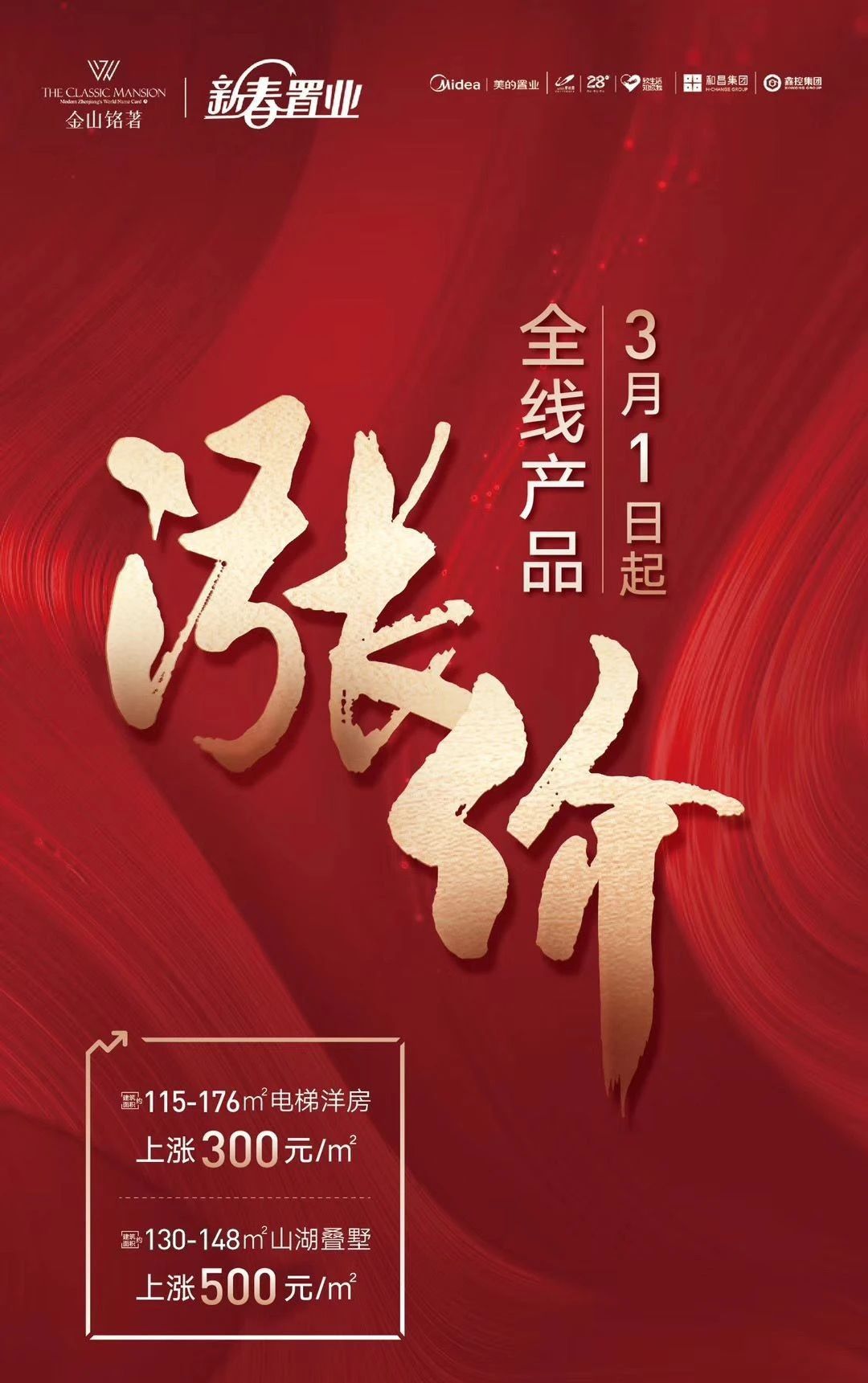 全国多城楼盘涨价!新房成交量上涨!淮北呢?