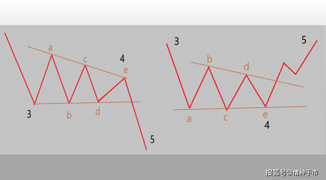 波浪理论三角形图片