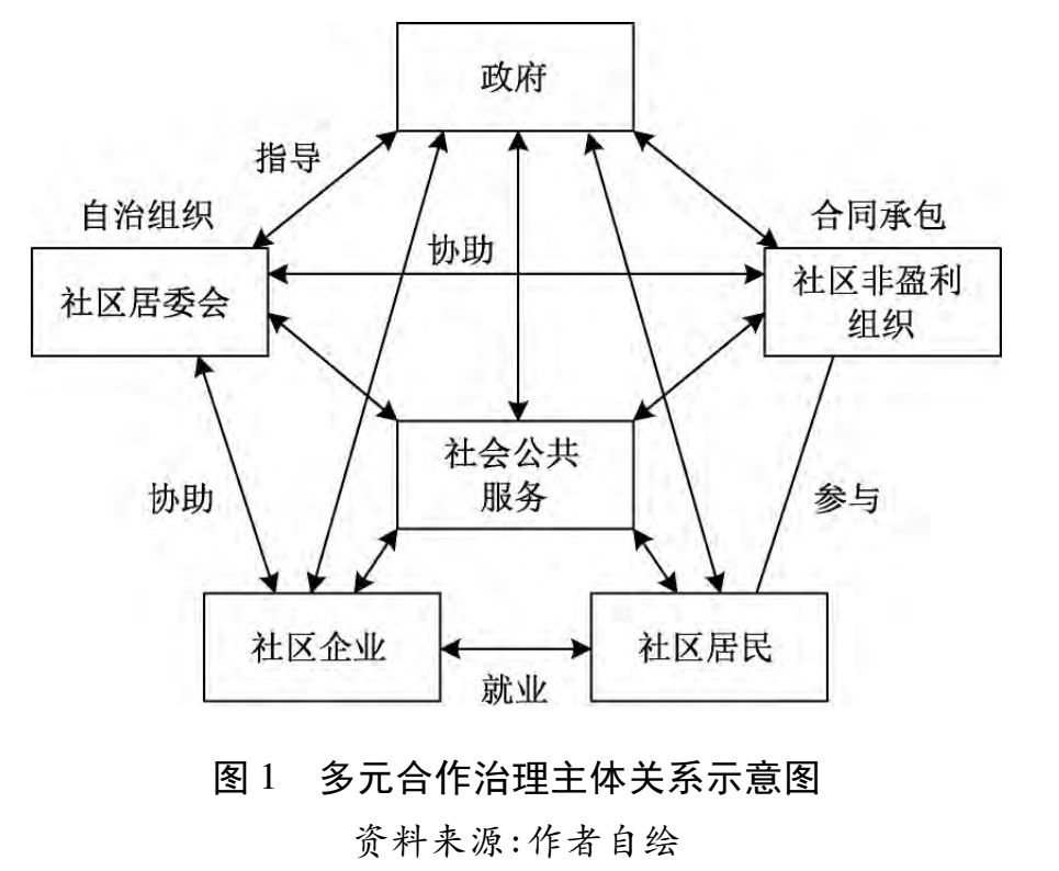 2 从"社区"回归"邻里,赋予社区居民归属感4.2.