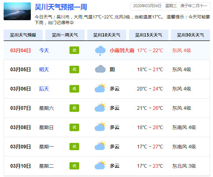 冷空气和大雨来袭广东各地气温降46吴川天气