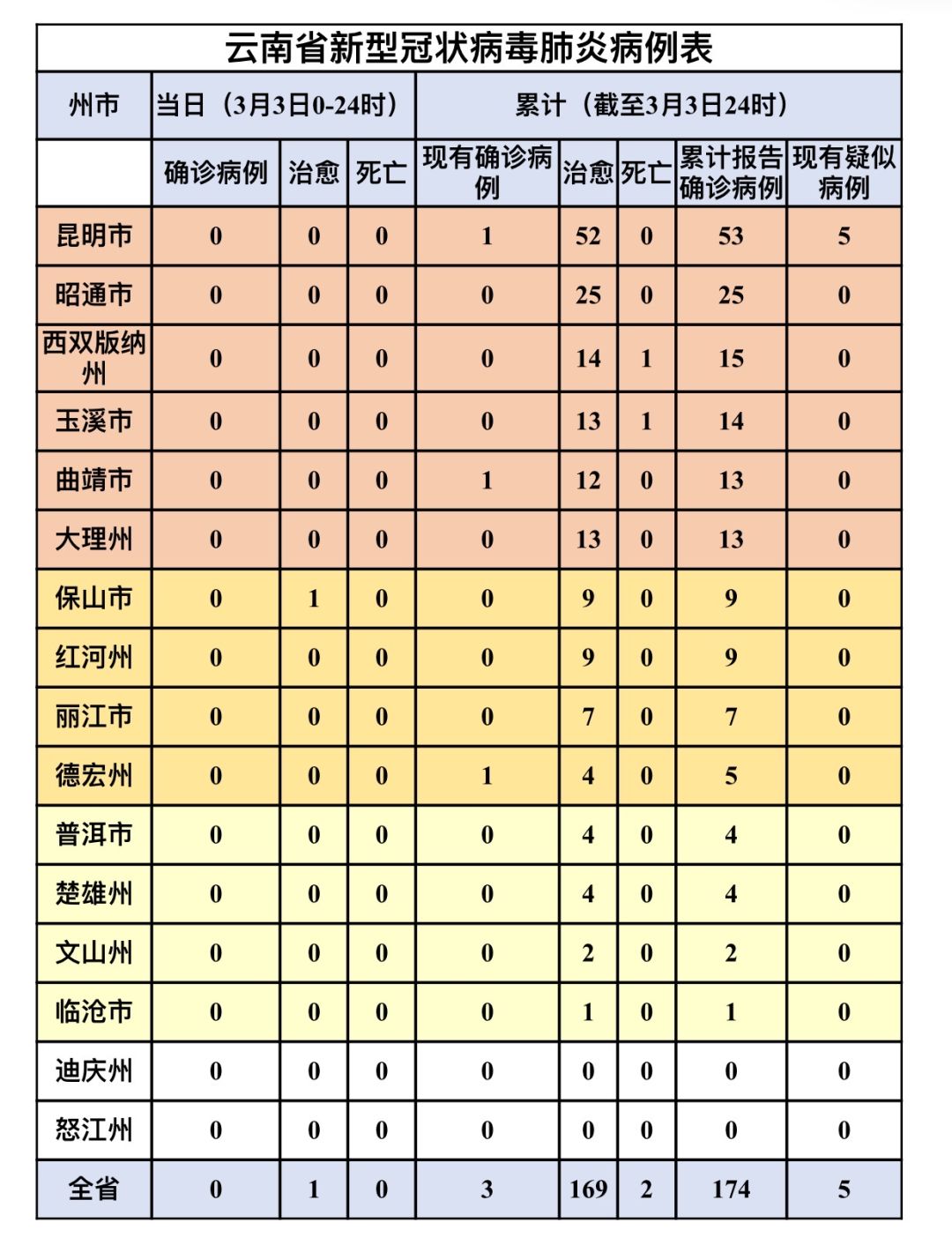 雲南中,高風險地區