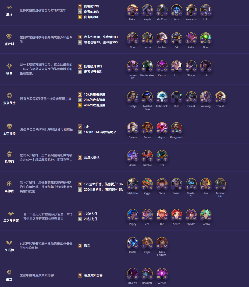 原创云顶之弈s3职业与羁绊详细介绍海盗枪虚空斗又回来了