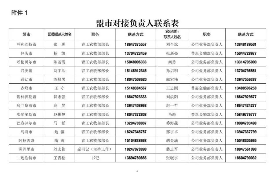 疫情防控期间青年企业家,青年创业者企业融资需求申请表二维码1