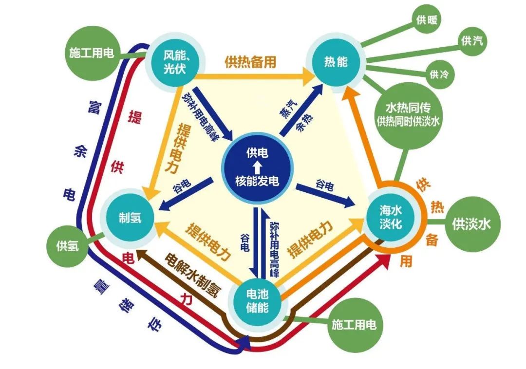 核能综合利用再起跑听,这是火花四溅的乐章从面向居家远程办公人员的