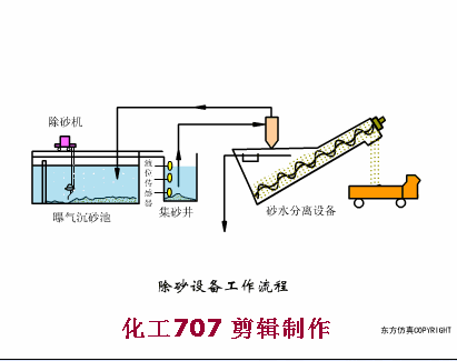 新一批污水处理工艺动态图来了收好