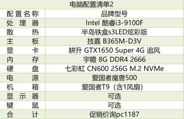 2020年3月份装机清单分享,办公游戏两不误,第五款电脑配置最高