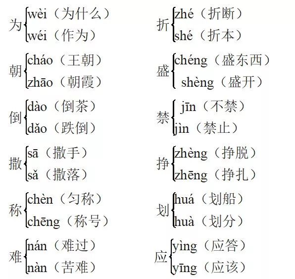 寒假預習部編版三年級下冊語文園地二快樂讀書吧圖文講解