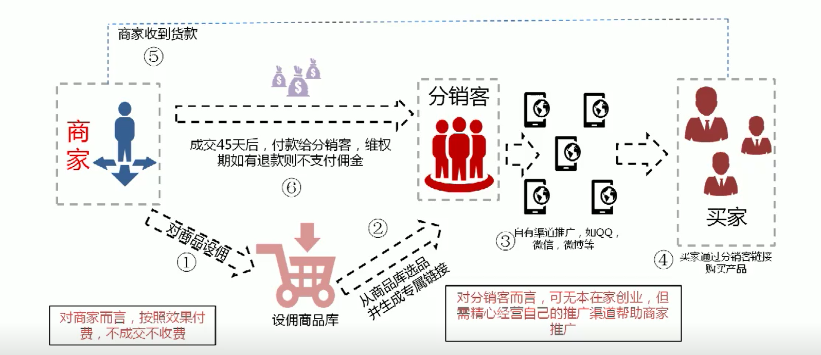 如何玩转1688分销客