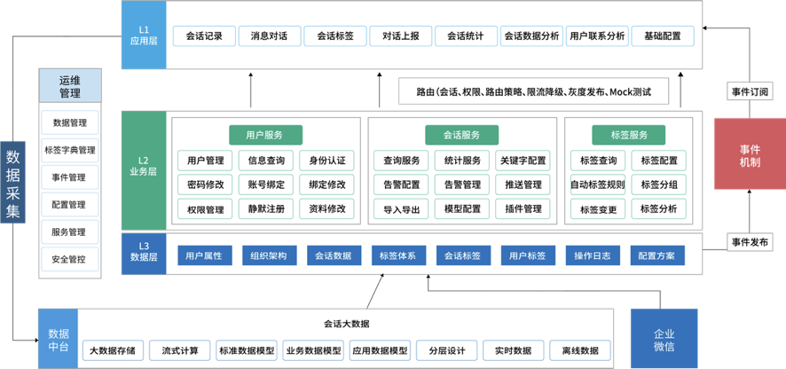 多行业应用场景企业微信生态解决方案