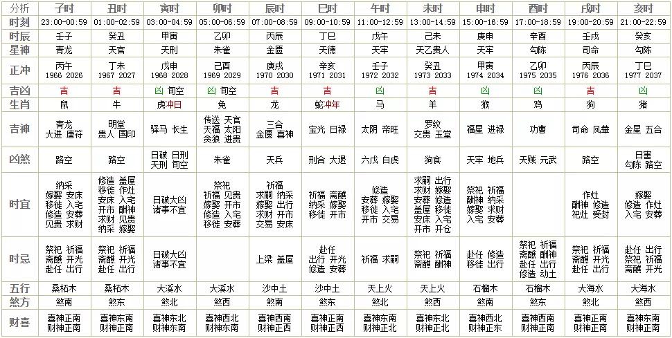 独家播报每日宜忌