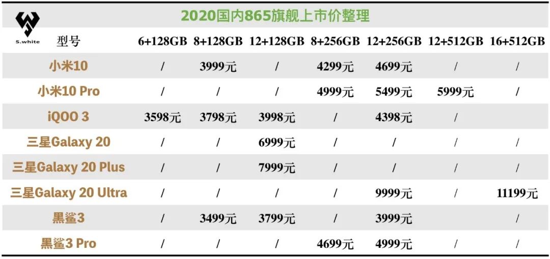 黑鲨3/3pro/配件价格