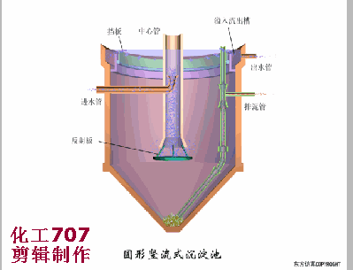 七,竖流式沉淀池六,桥式刮泥机五,平流式沉淀池三,静压式吸泥机二