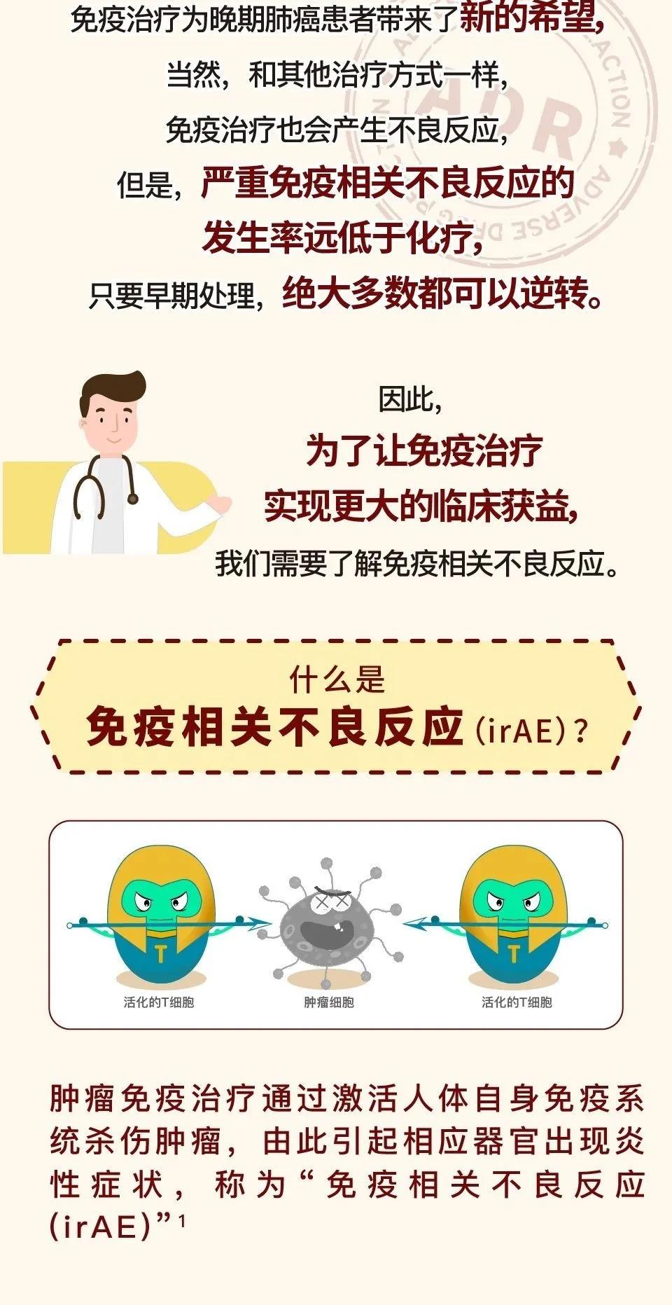 一圖看懂:如何管理免疫治療的不良反應?